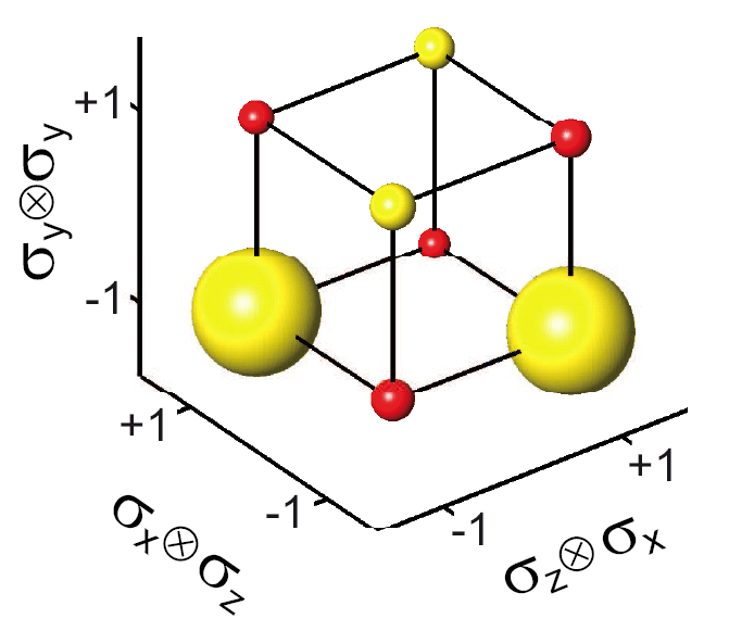 MeasurementCorrelations